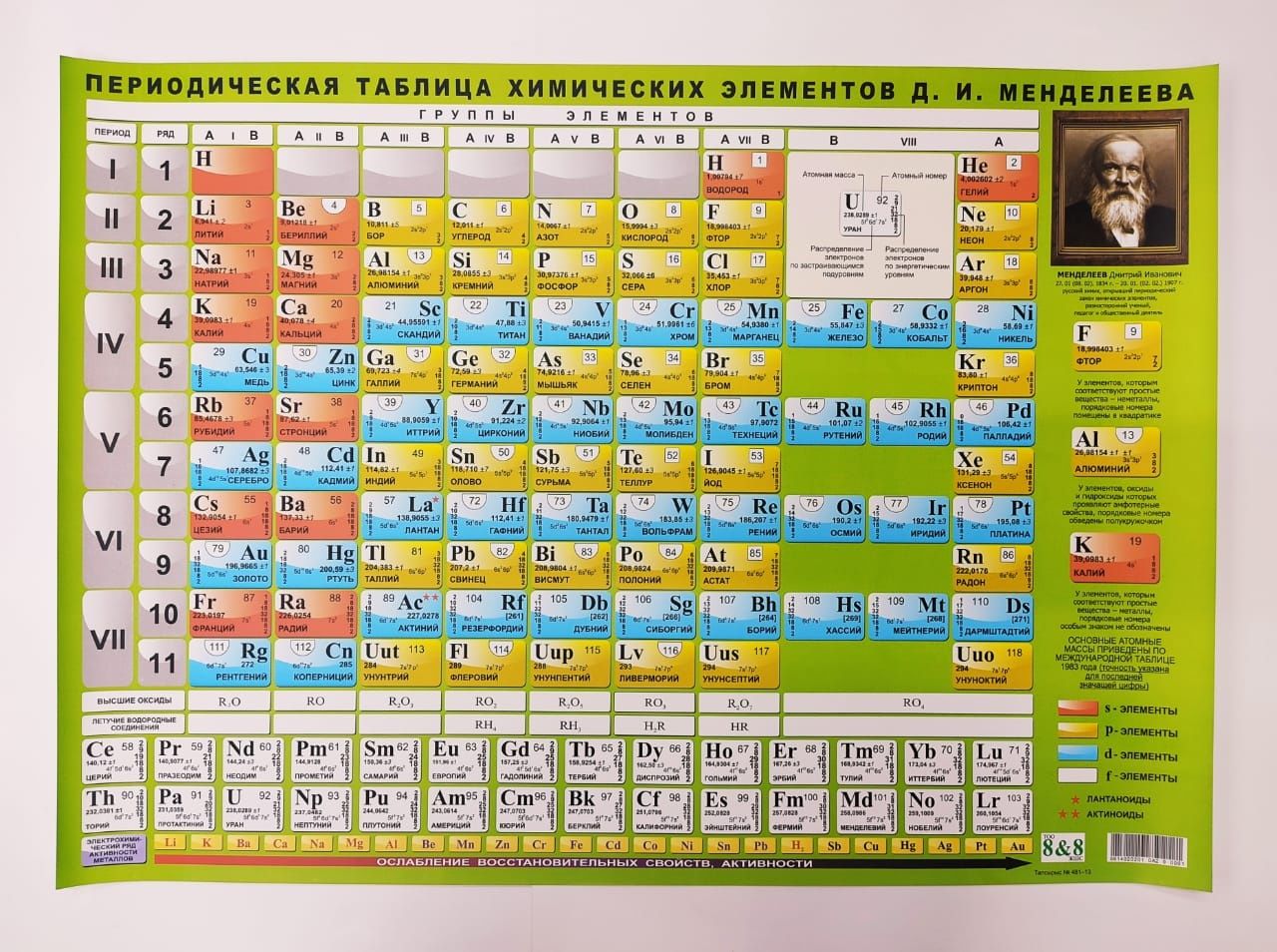 Таблица Менделеева настенный