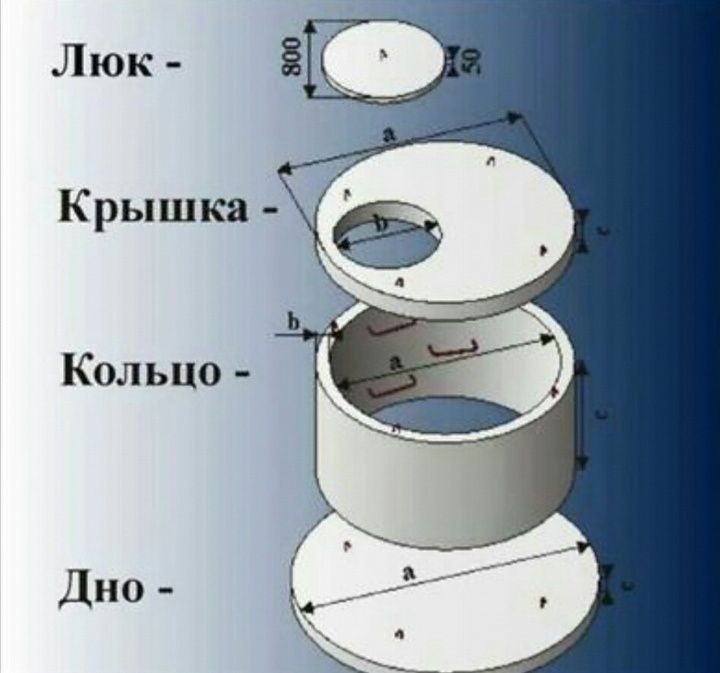 Железобетонные кольца крышки и днища от Производителя!