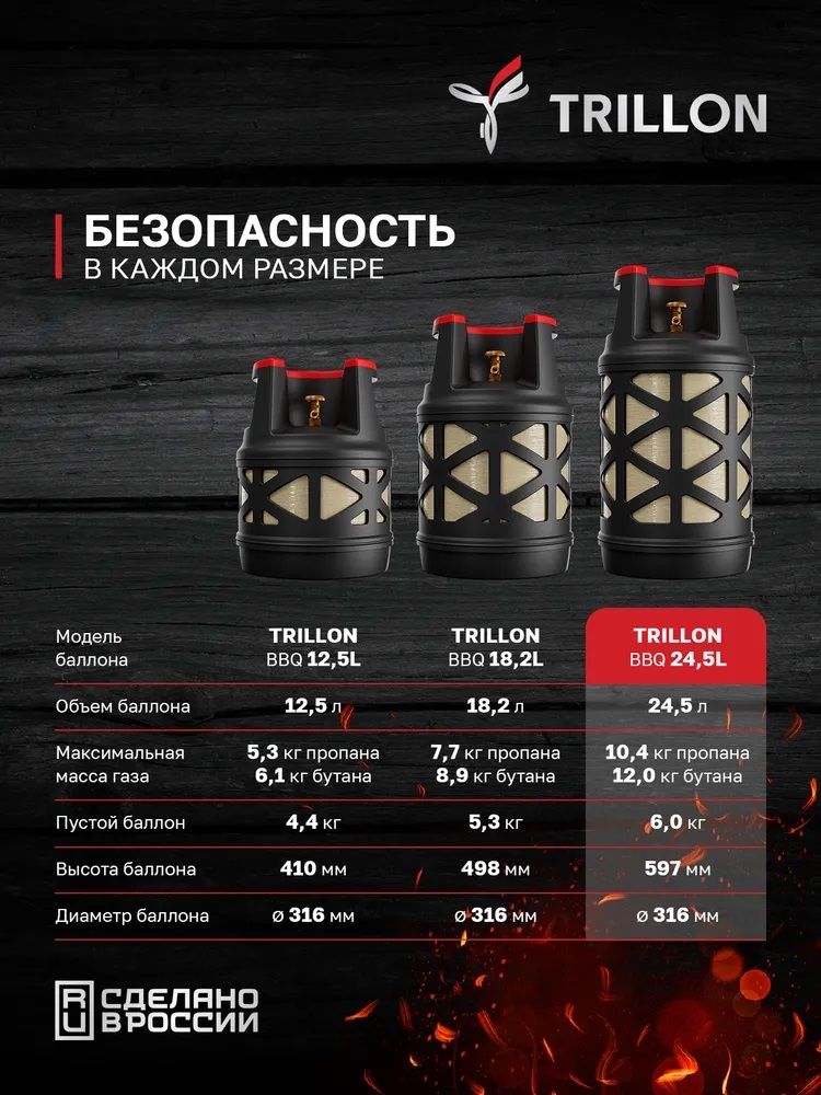 Газовый композитный баллон TRILLON BBQ 24,5