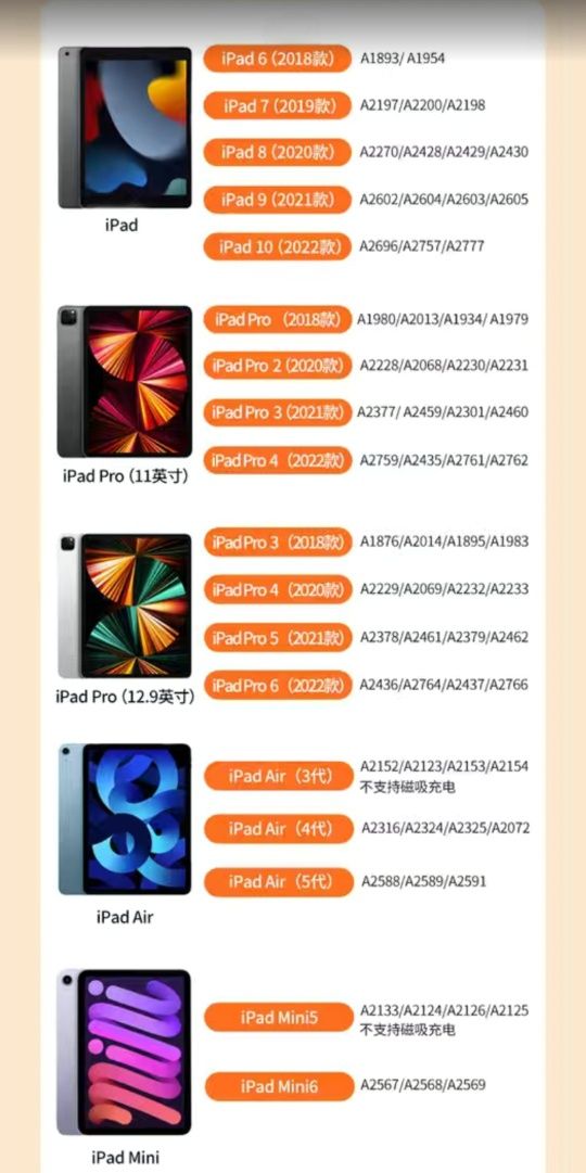 Pencil  iPad Ugreen LP787 
Активное емкостное перо для iPad-флагм