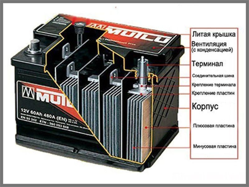Аккумулятор ремонт зарядка