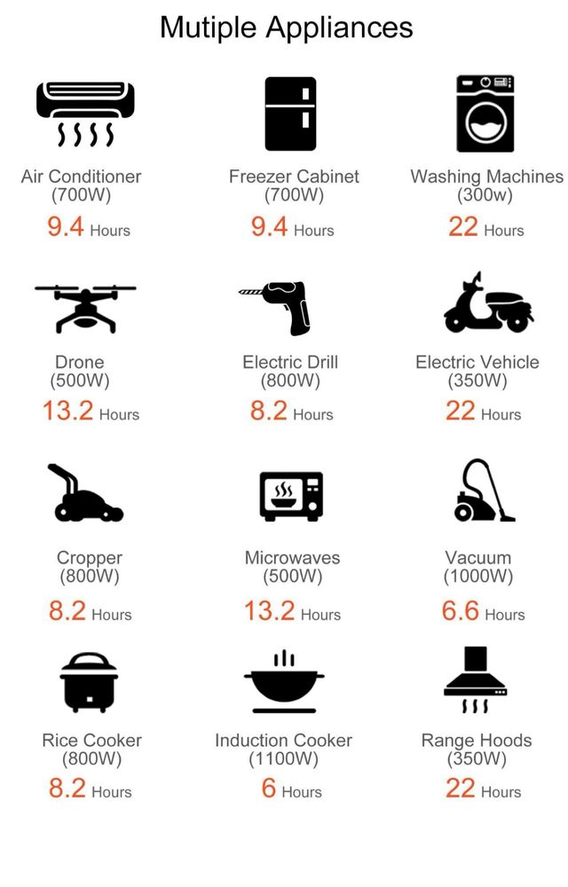 Портативная солнечная станция 6.6 kwh мощность 6.2kw
