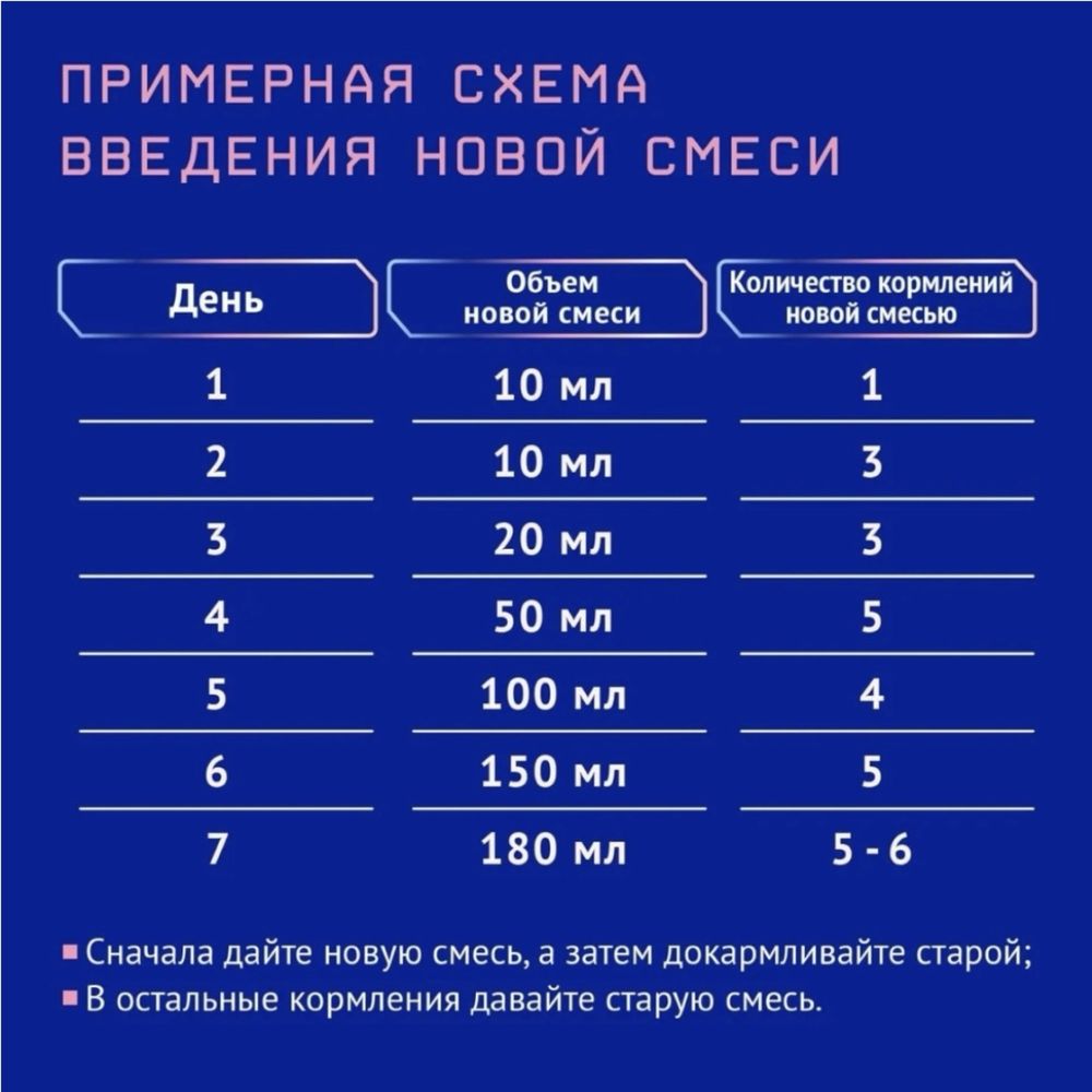 Детская смесь с рождения