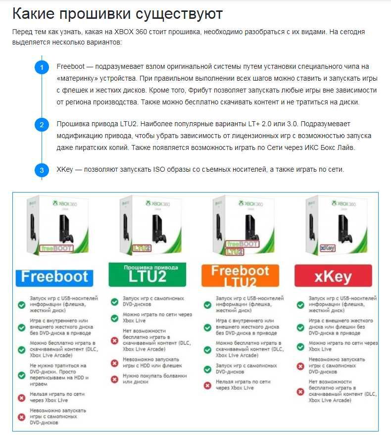 Игры Xbox 360 Freeboot Фрибут RGH Aurora  Freestyle 3