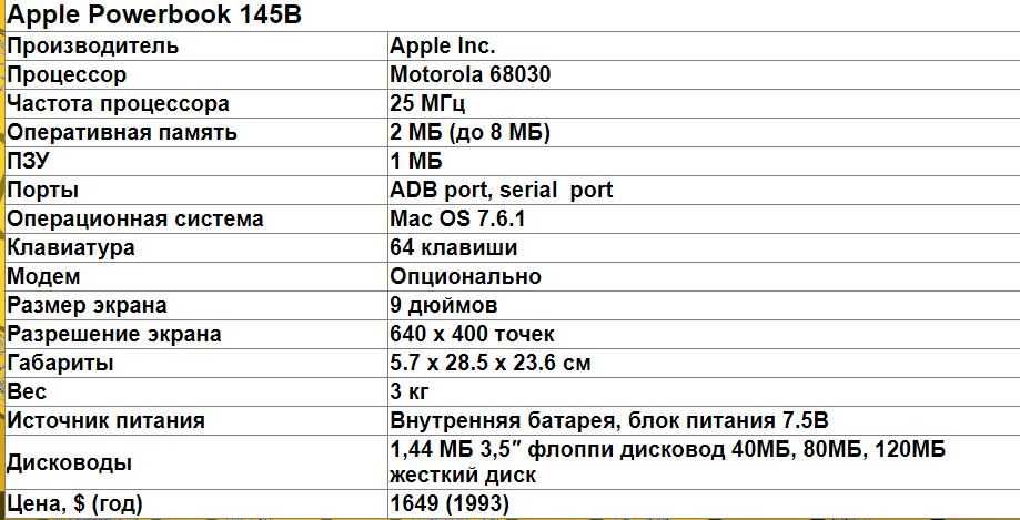 Ноутбук Apple Macintosh PowerBook 145B (ретро - 1993 г.)