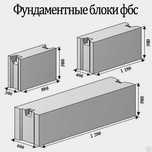 Фундаментные блоки (ФБС
