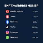 Виртуальный номер для Ватсап, Телеграм, Инстаграм, Ютуб. Прием смс