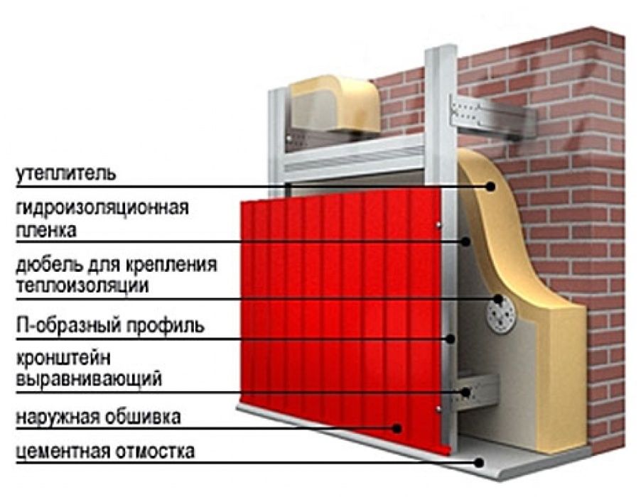 Профлист! Конек! Профтруба! Кровля!