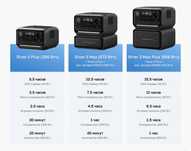 Портативная зарядная станция ecoflow river 3max plus 858watt 268500mah