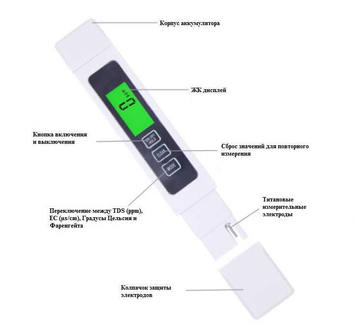 Продам TDS метр. Прибор для определения качества воды