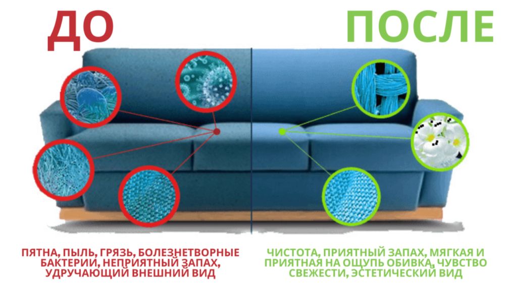Химчистка диванов,кресел,стульчиков.Низкая цена