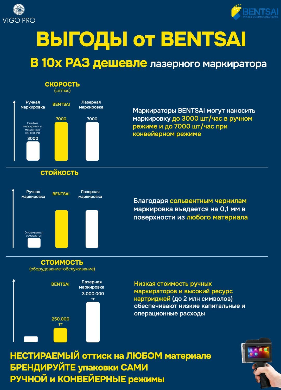 Маркиратор / ручной принтер Bentsai