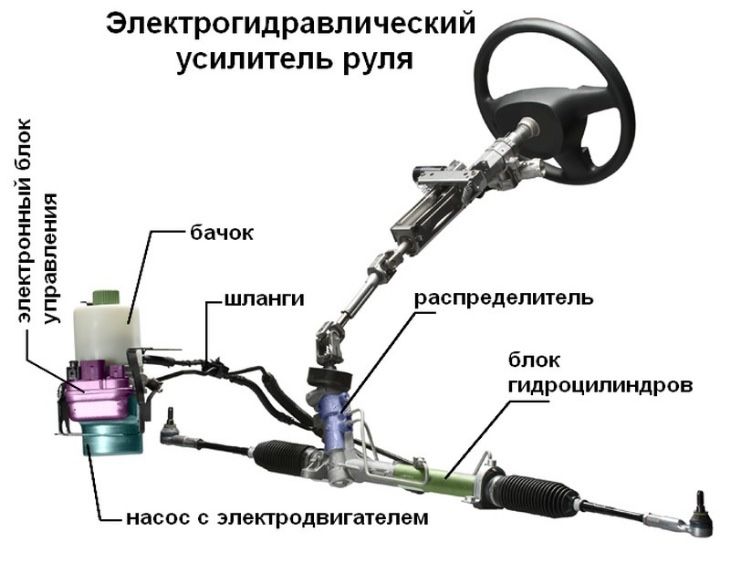 Ремонт рулевая реек, гур насос , электра усилител.