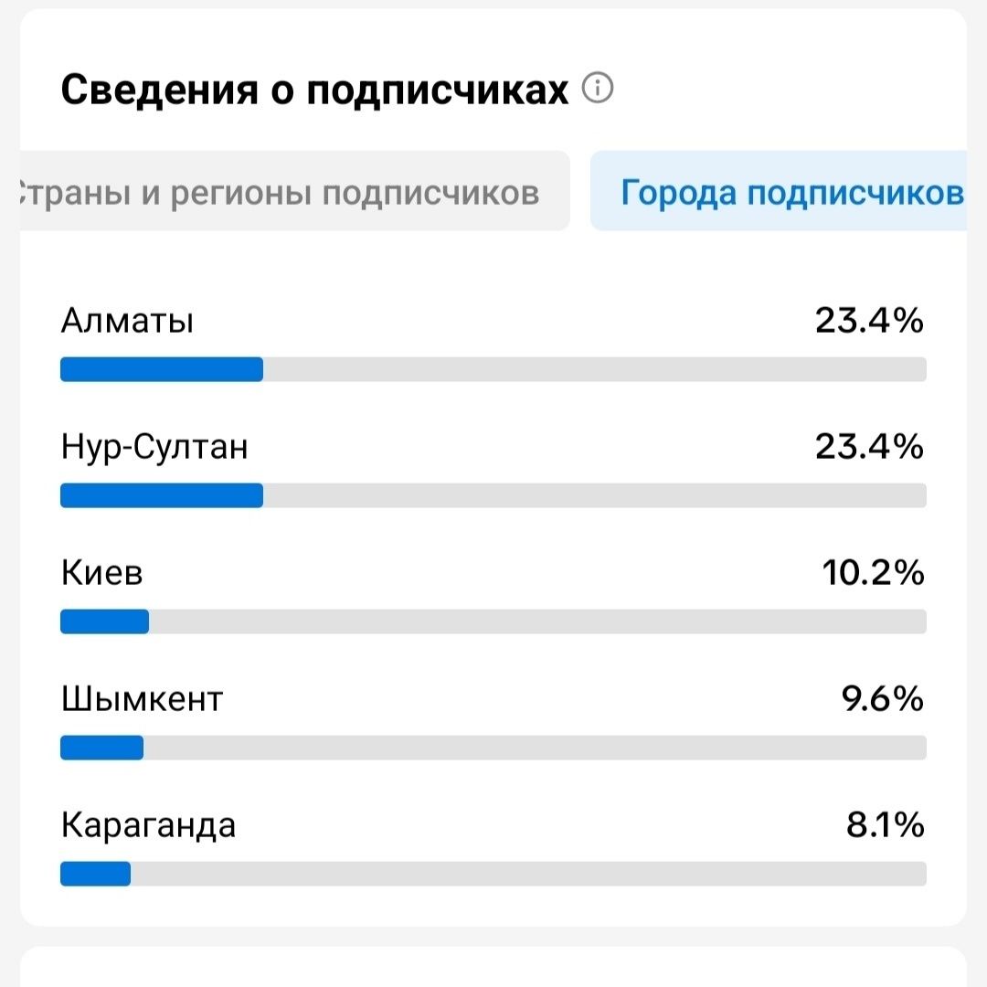 Срочно отдам за полцены, цена снижена
