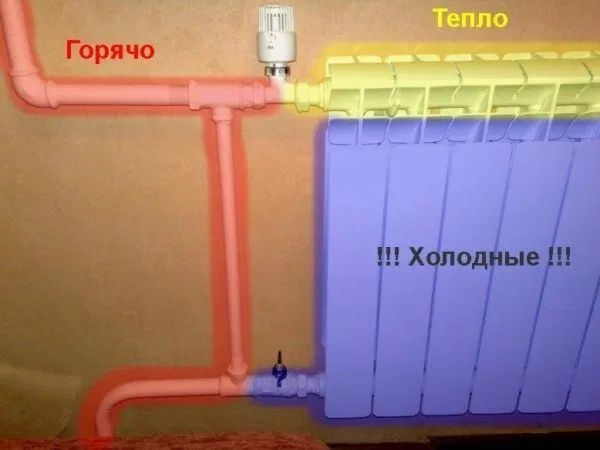 Промывка алюминиевых  биметаллический радиаторы отопления батареи