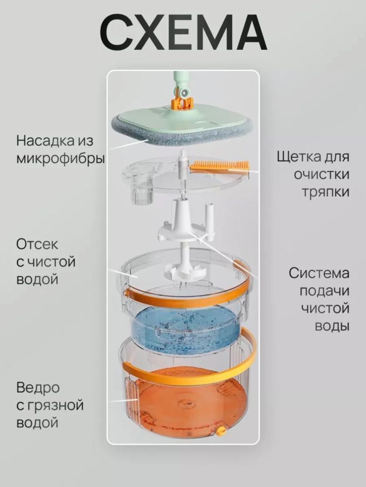 Швабра с отжимом 3 в 1  новая