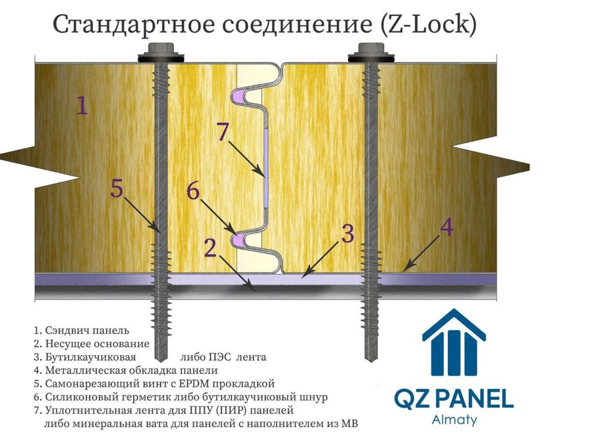 Сэндвич-панели от производителя