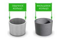 Бетонные кольца канализационные ЕВРО-Качество! Прессованные!