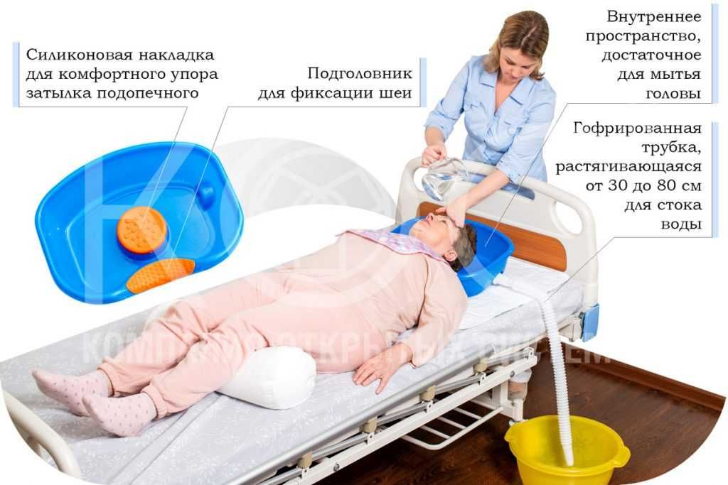 Новая ванночка для мытья головы лежачего больного