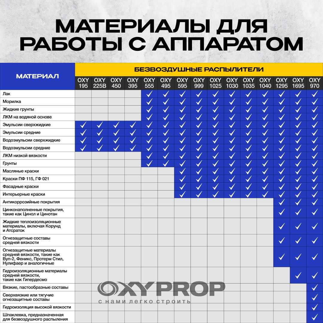 окрасочный аппарат аренда краскопульт