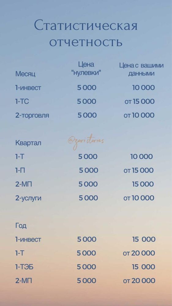Бухгалтерские услуги. 910,911 форма отчетности. Отчеты ИП. Отчеты ТОО.