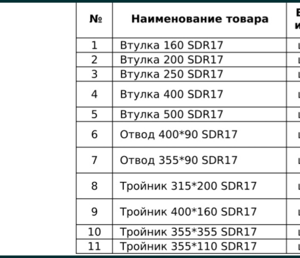 Продается ПЭ фитинги и муфты по оптовой цене.  Около 250-300 шт