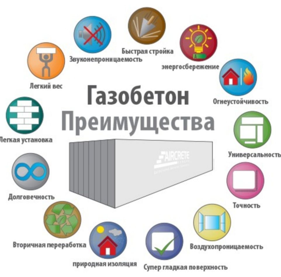 Газоблок кирпич перегордочный 10*30*60  и 15*30*60