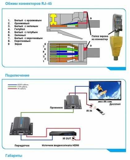 Удлинитель HDMI LKV372AE до 50м.
