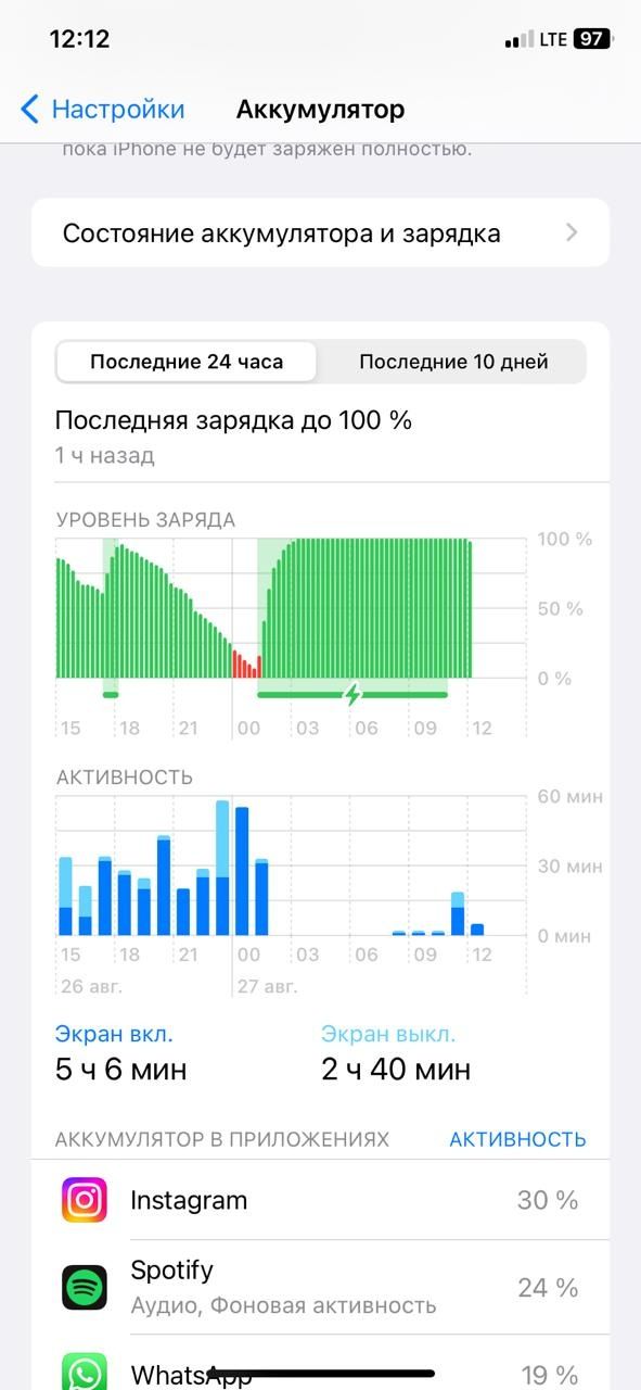 Айфон 11,128Gb хорошее состояние