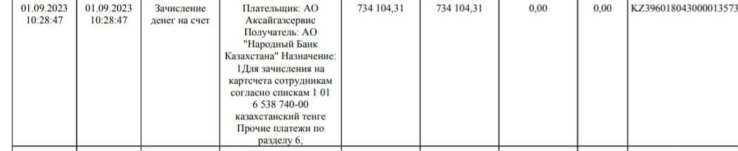 Продам акции компании АО "АксайГазСервис"