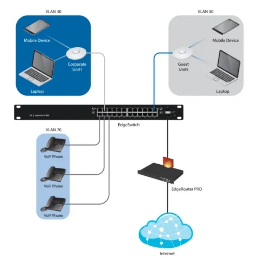 Коммутатор EdgeSwitch ES-24-250W