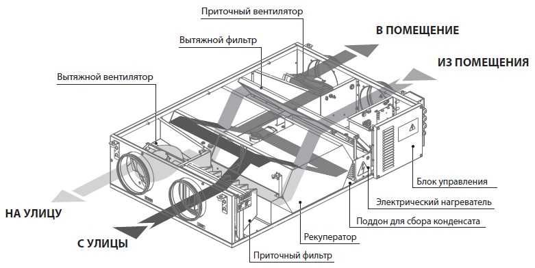 Вентиляция,кондиционирование,ОВ.проект.