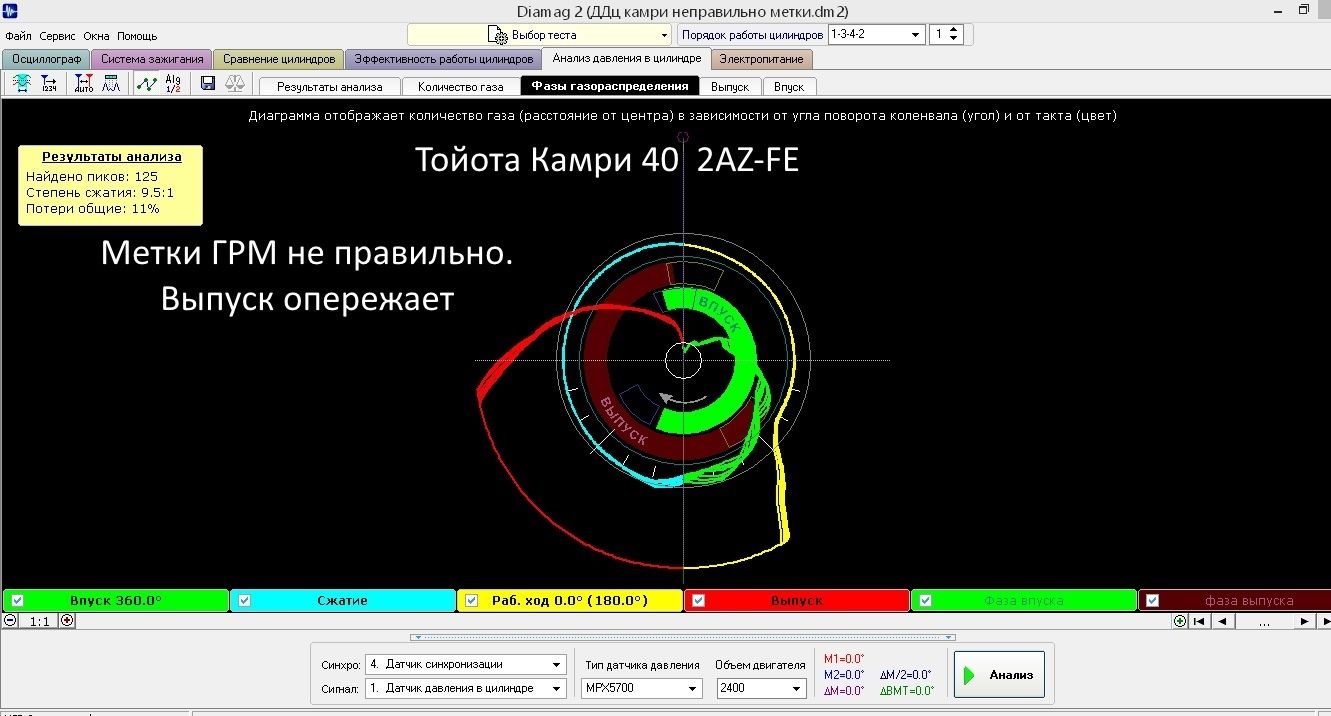 Автоэлектрик,Автодиагностика