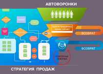 Установка срм системы CRM Kommo Ammo Битрикс 24 Автоматизация бизнеса