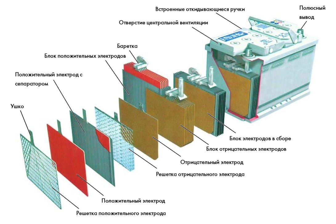Ремонт аккумуляторов