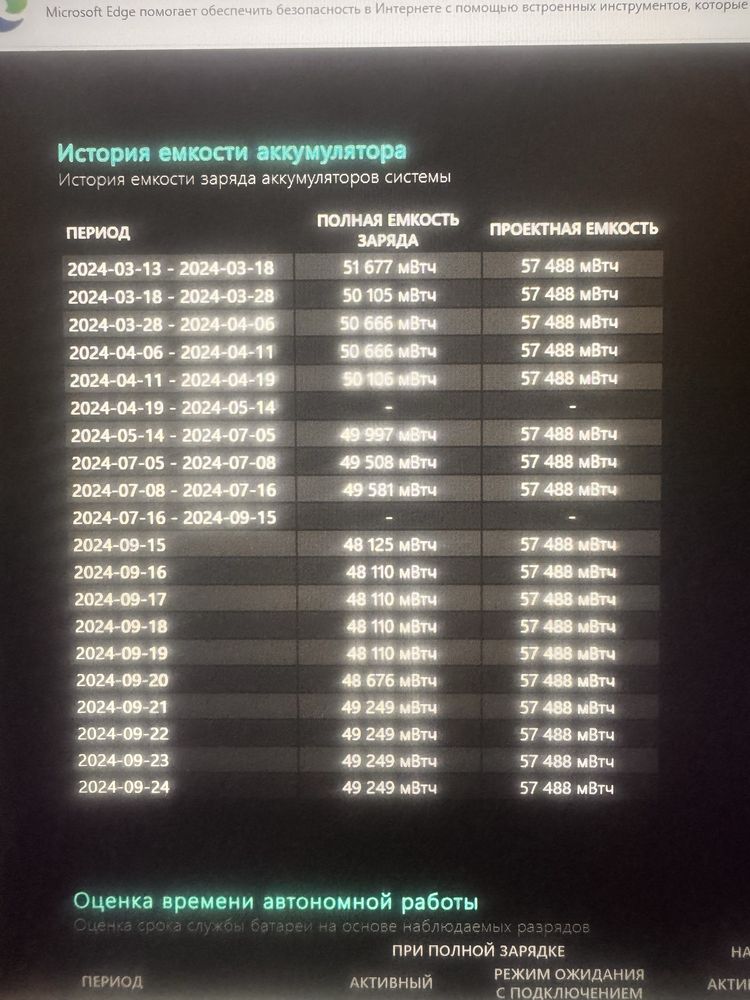 Срочно Acer Nitro 5 RTX 3050 4gb, 16gb ОЗУ, 512ssd, 17.3 дюймов