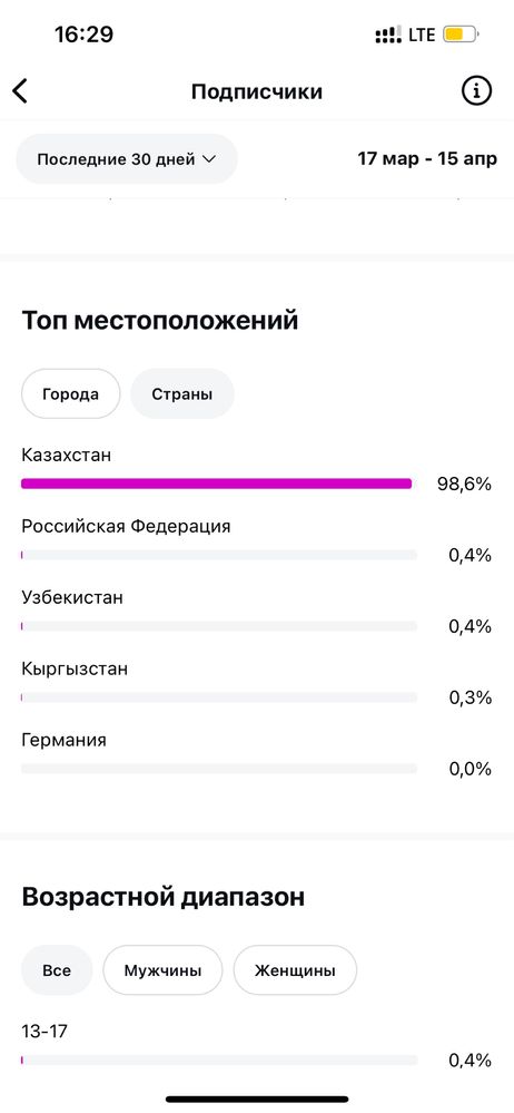 Инста аккаунт страница акк логин account парақша сатылады