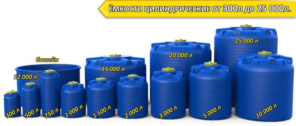 Емкость бак бочка 2000 литров вертикальные с завода, гарантия