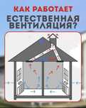 Установка Естественной Вентиляции | Вытяжки + Приточные Клапаны