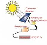 Солнечный комплект аккумулятор инвертор контроллер