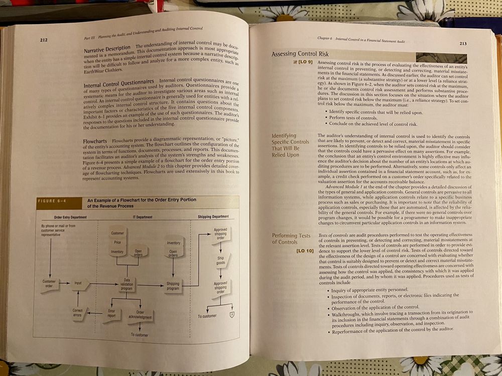 Книги учебник на английском (accounting, auditing, management, macro)
