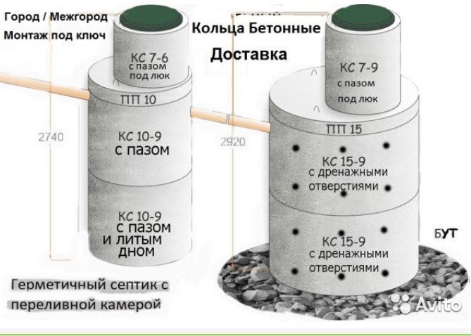 Септик под ключ! Рассрочка.Септика в Караганде.Водопровод. Канализация