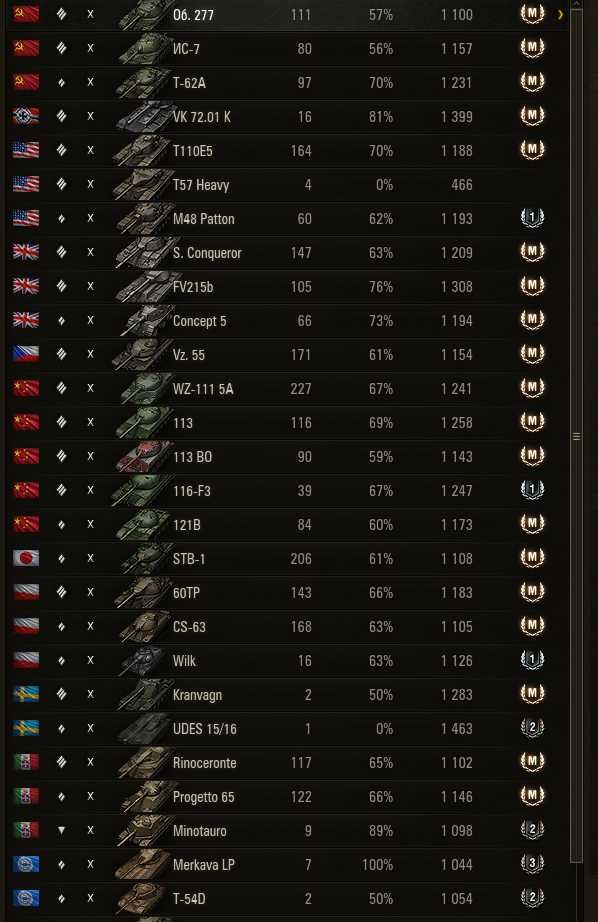 Продаётся аккаунт wot (леста)