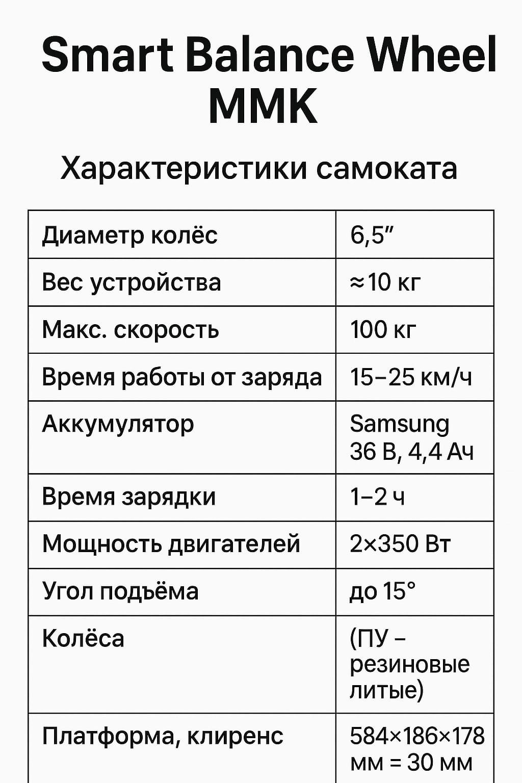 Электросамокат Smart Balance Wheel MMK