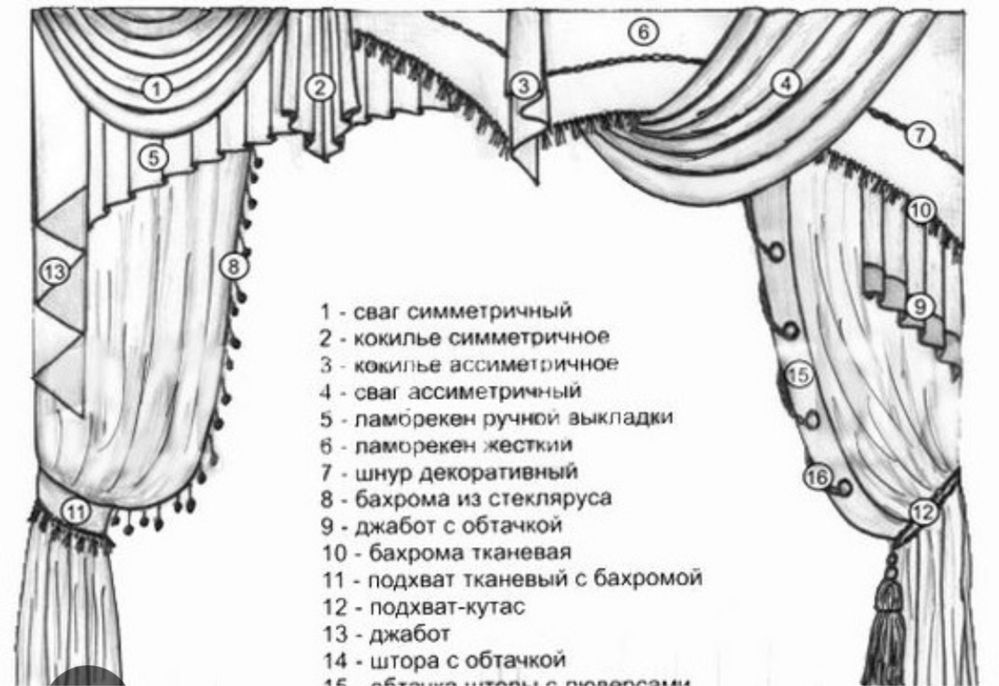 Декор штор. Чехол для стула. Чехлы Для стульев.