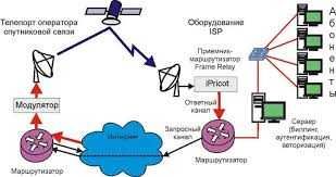 Усилитель сотовой связи и Интернета. продажа доставка и монтаж