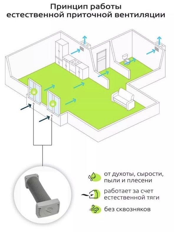 Вентиляция. Приточные клапана. Алмазное бурение, сверление.