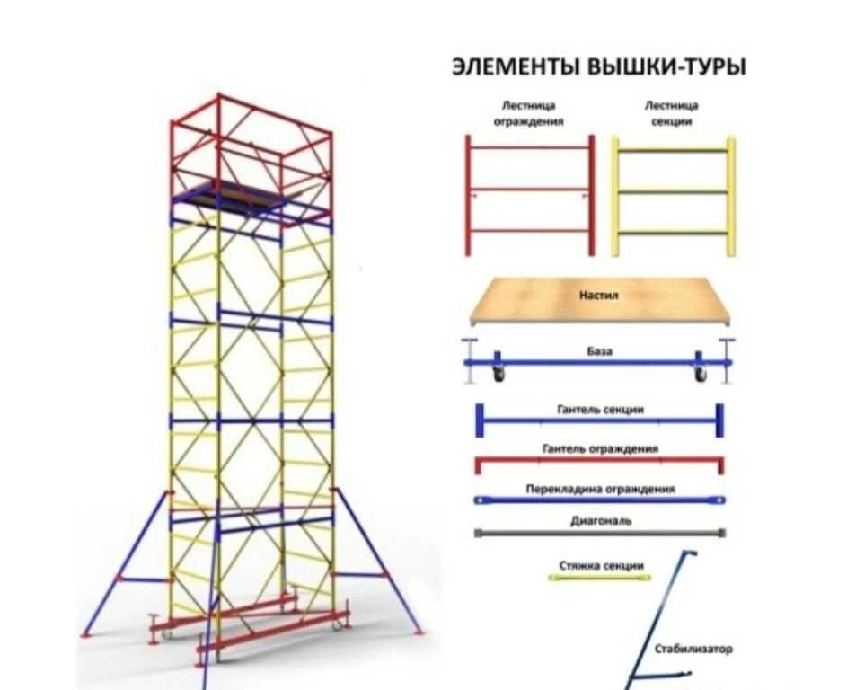 Вышка тура, строительные леса !