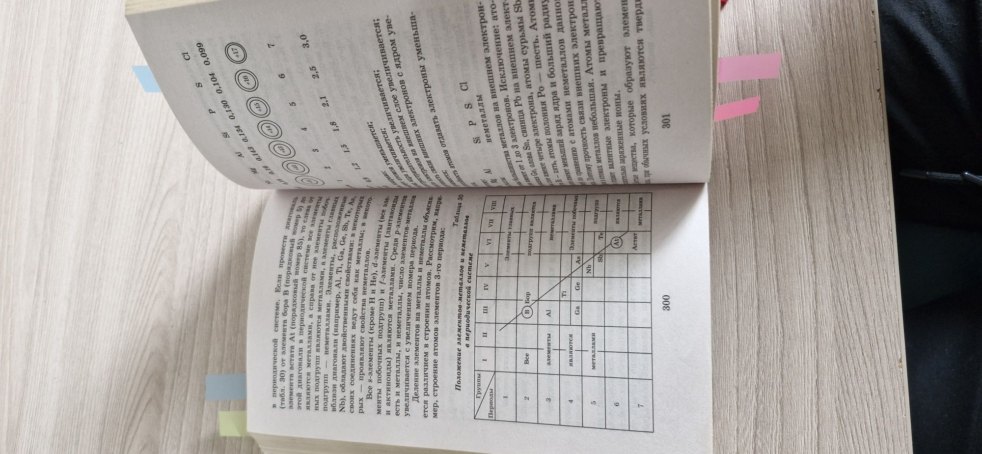 Учебное пособие по химии
