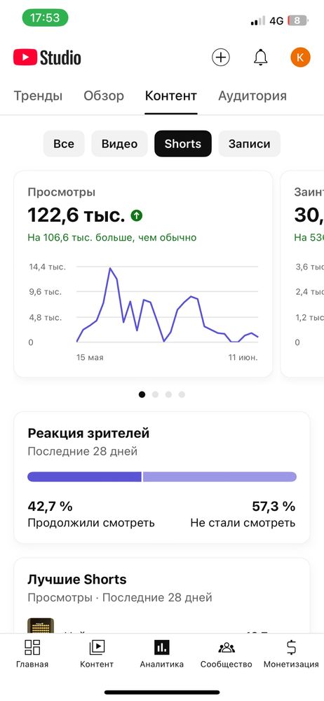 Канал не продаю